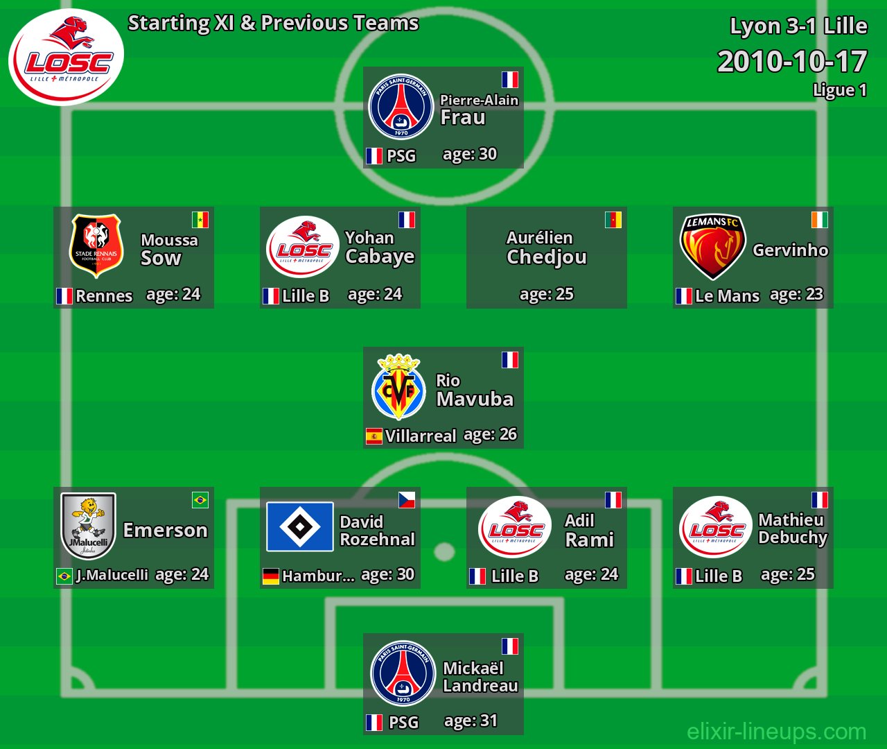 Lille Starting XI & Previous Teams 2010-10-17