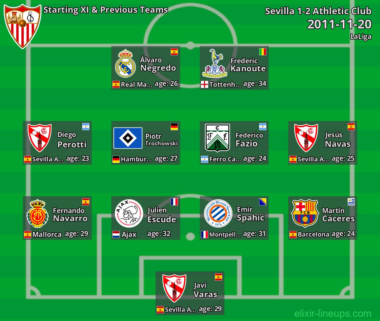 Sevilla Starting XI & Previous Teams 2011-11-20