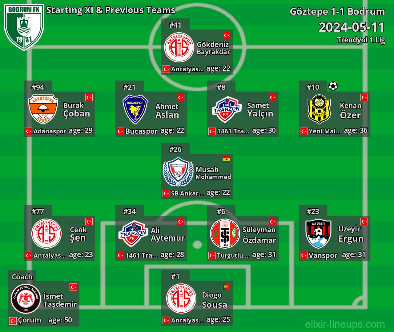Bodrum Starting XI & Previous Teams 2024-05-11