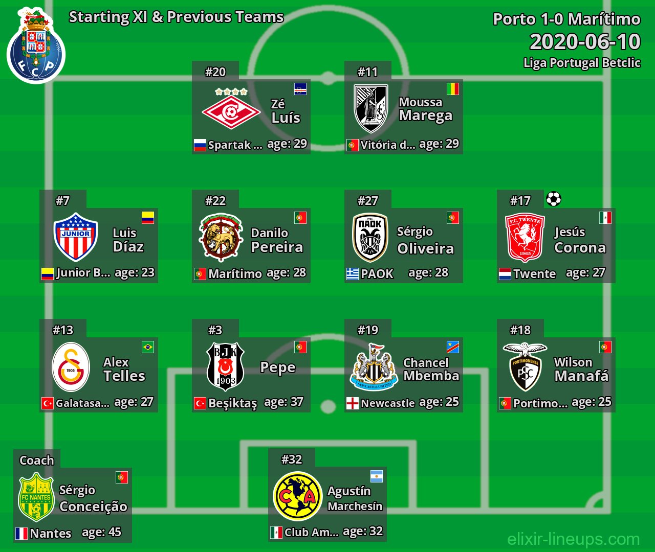 Porto Starting XI & Previous Teams 2020-06-10