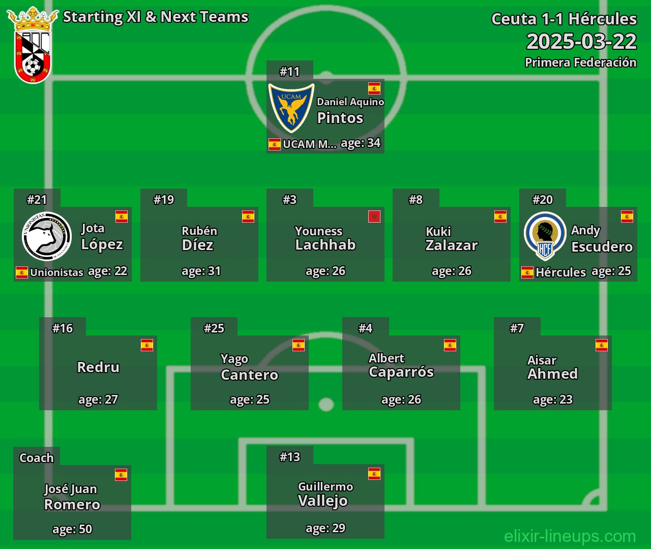 Ceuta Starting XI & Next Teams 2025-03-22