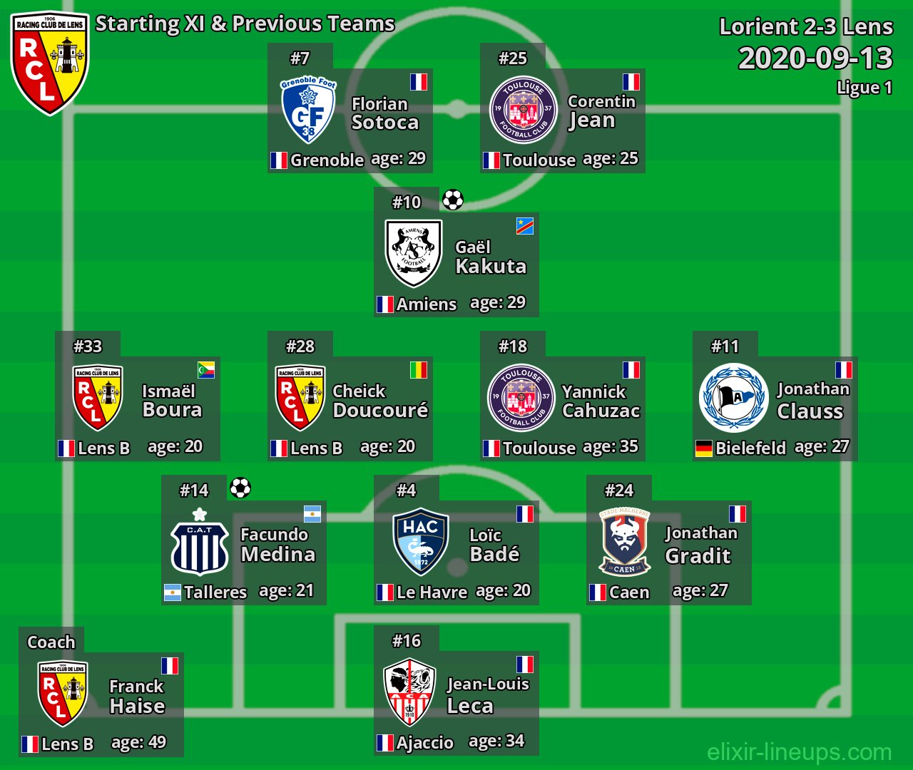 Lens Starting XI & Previous Teams 2020-09-13