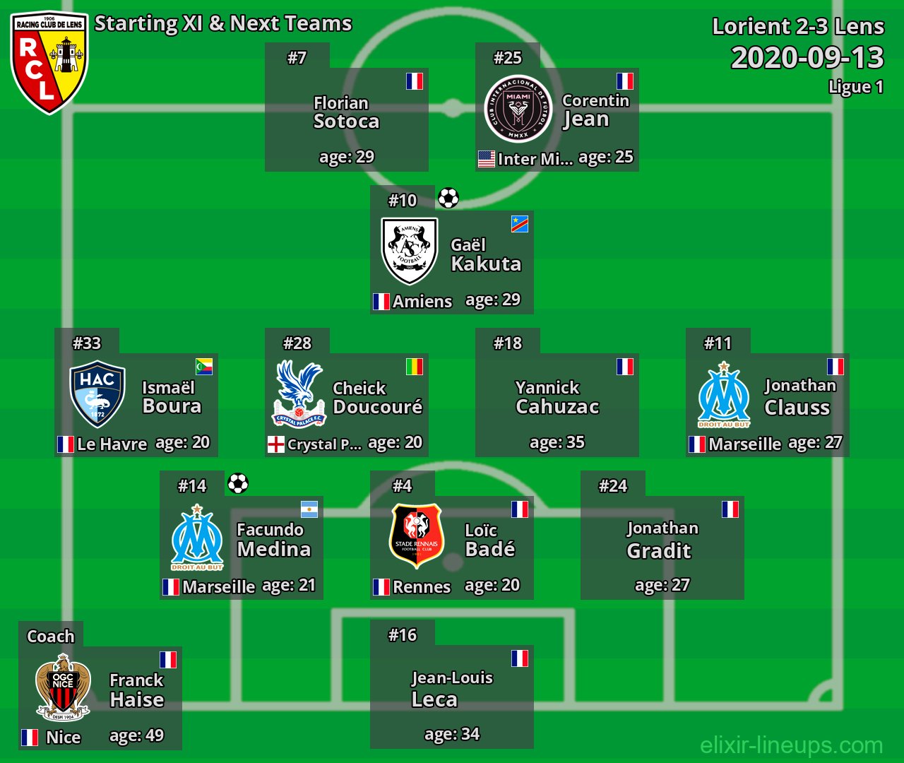 Lens Starting XI & Next Teams 2020-09-13