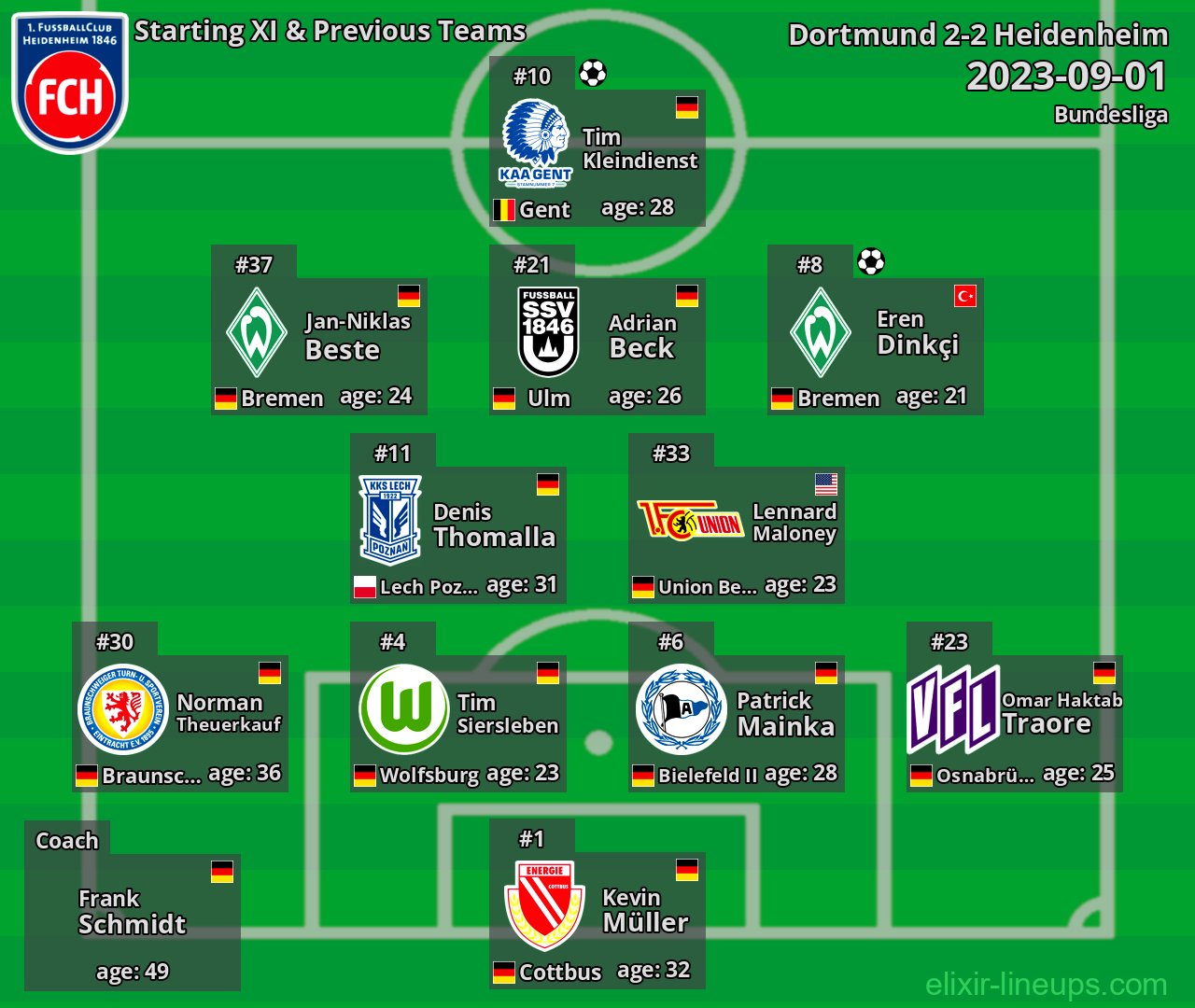 Heidenheim Starting XI & Previous Teams 2023-09-01
