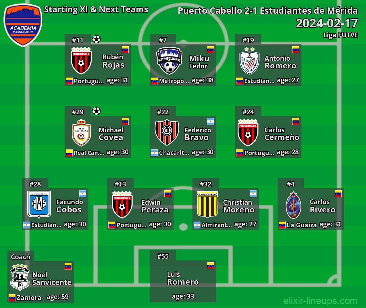 Puerto Cabello Starting XI & Next Teams 2024-02-17