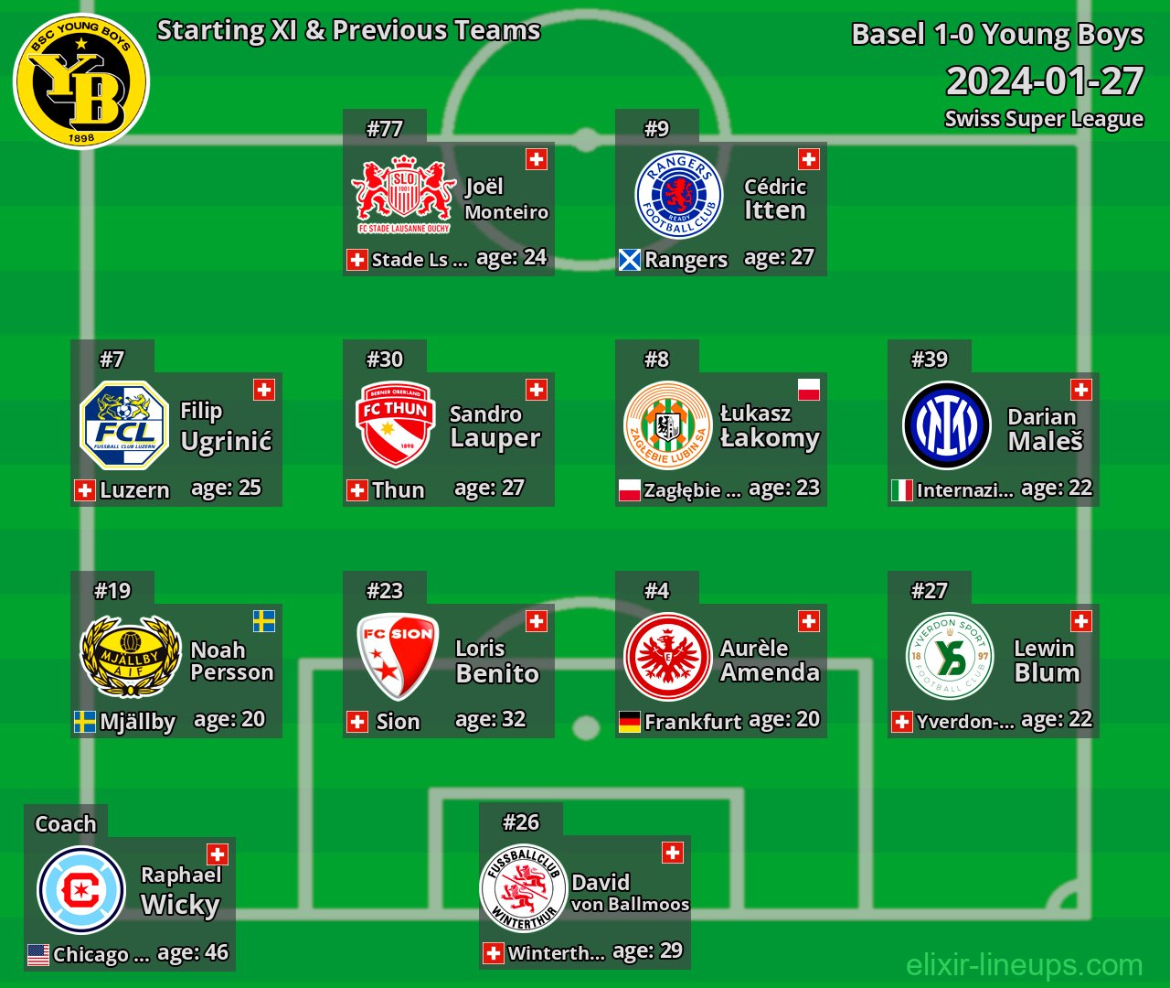 Young Boys Starting XI & Previous Teams 2024-01-27