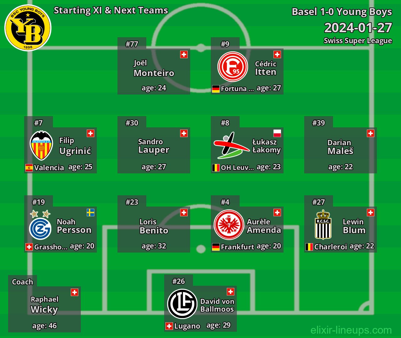 Young Boys Starting XI & Next Teams 2024-01-27