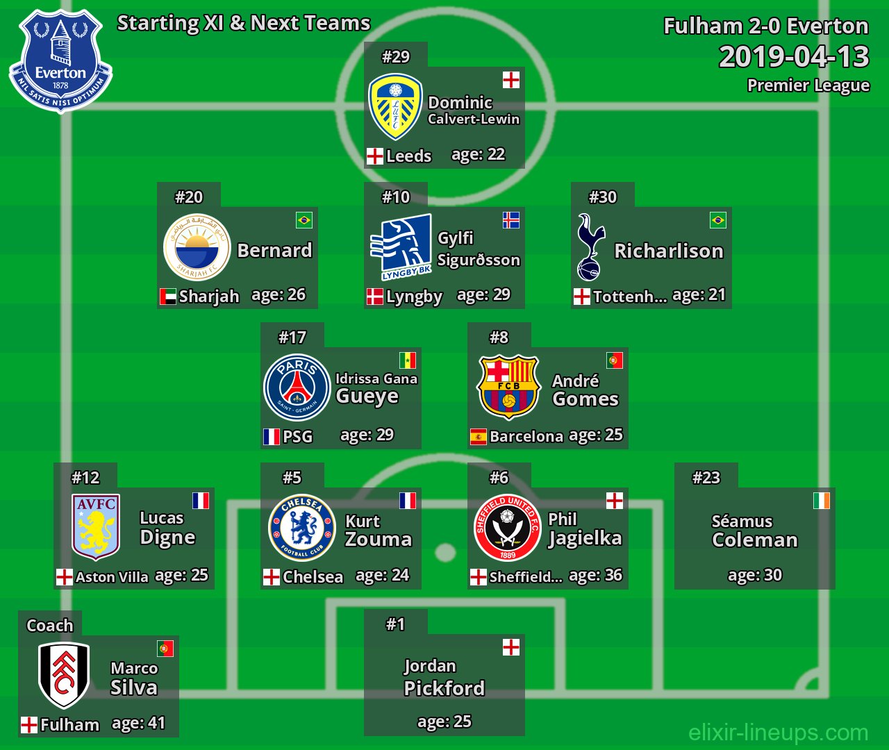 Everton Starting XI & Next Teams 2019-04-13