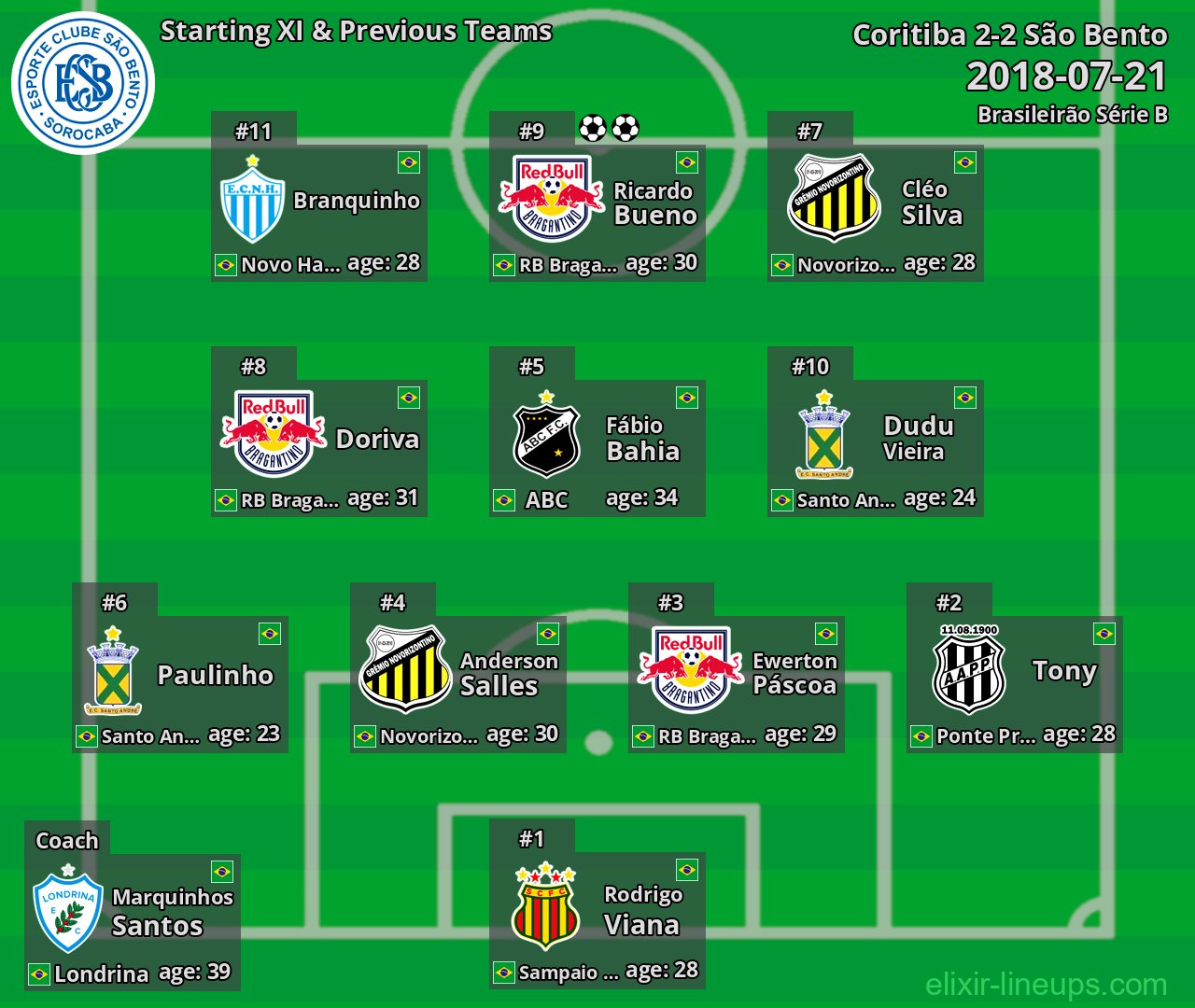 São Bento Starting XI & Previous Teams 2018-07-21