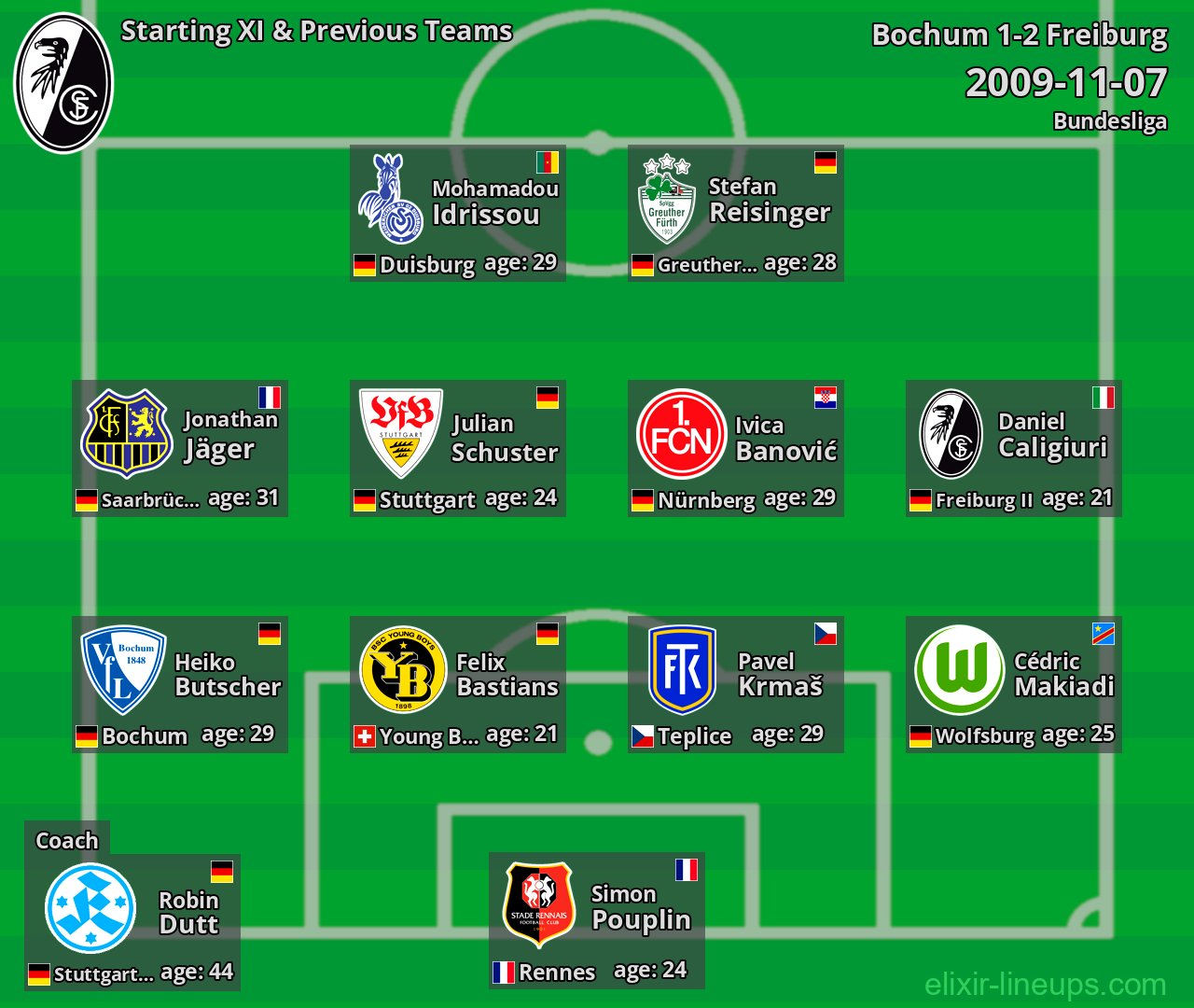 Freiburg Starting XI & Previous Teams 2009-11-07