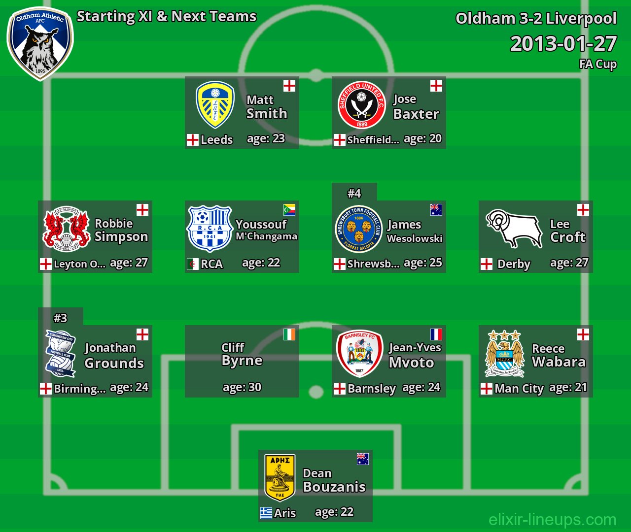 Oldham Starting XI & Next Teams 2013-01-27