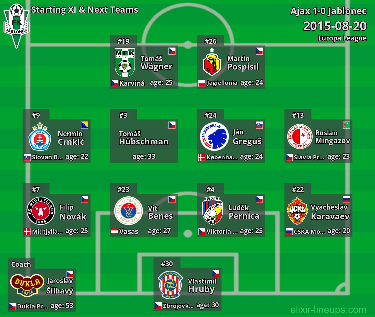 Jablonec Starting XI & Next Teams 2015-08-20