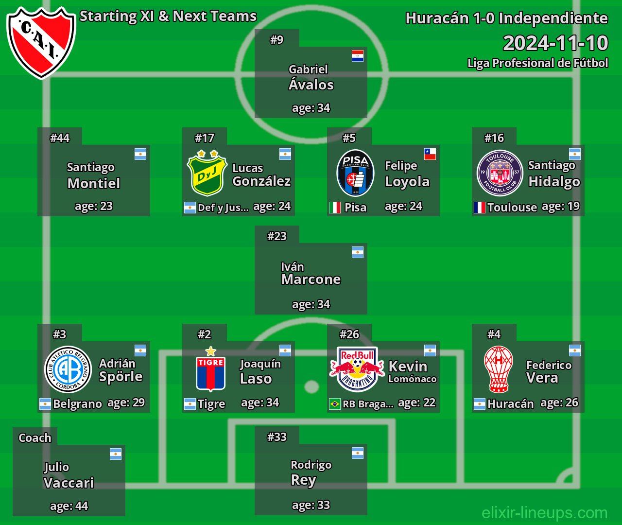 Independiente Starting XI & Next Teams 2024-11-10