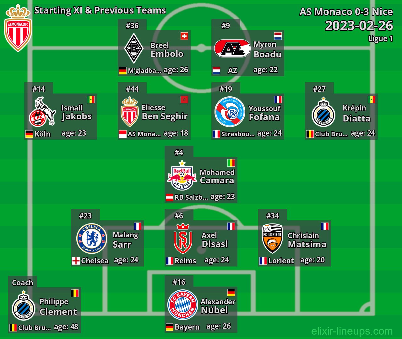 AS Monaco Starting XI & Previous Teams 2023-02-26