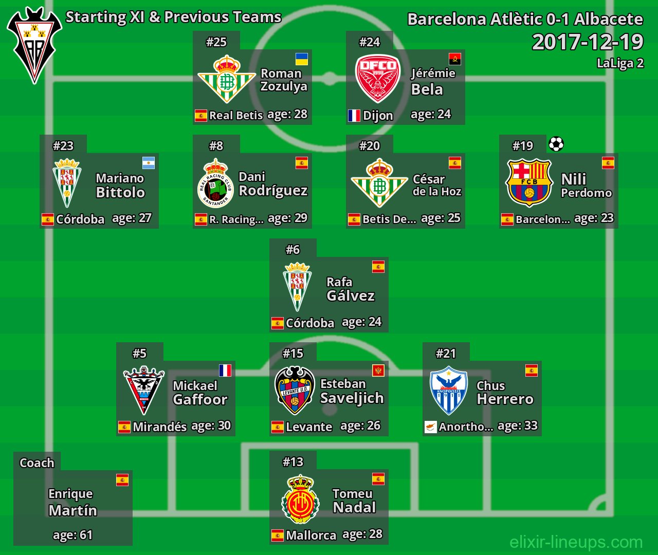 Albacete Starting XI & Previous Teams 2017-12-19