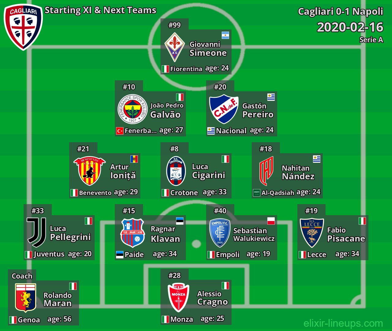 Cagliari Starting XI & Next Teams 2020-02-16