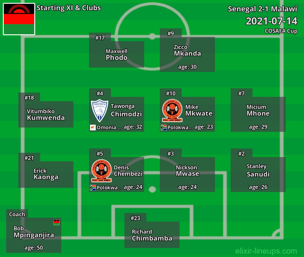 Malawi Starting XI 2021-07-14