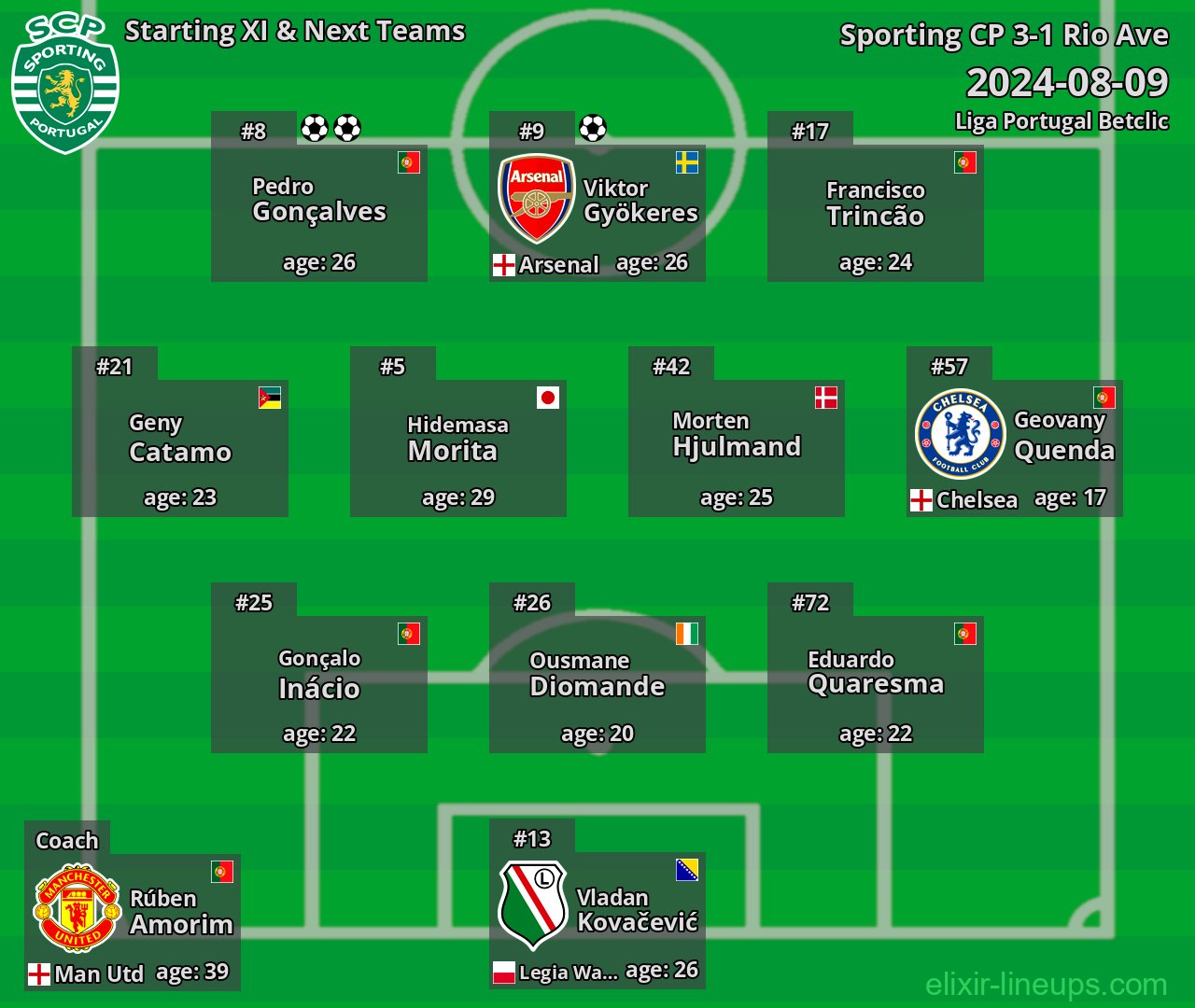 Sporting CP Starting XI & Next Teams 2024-08-09