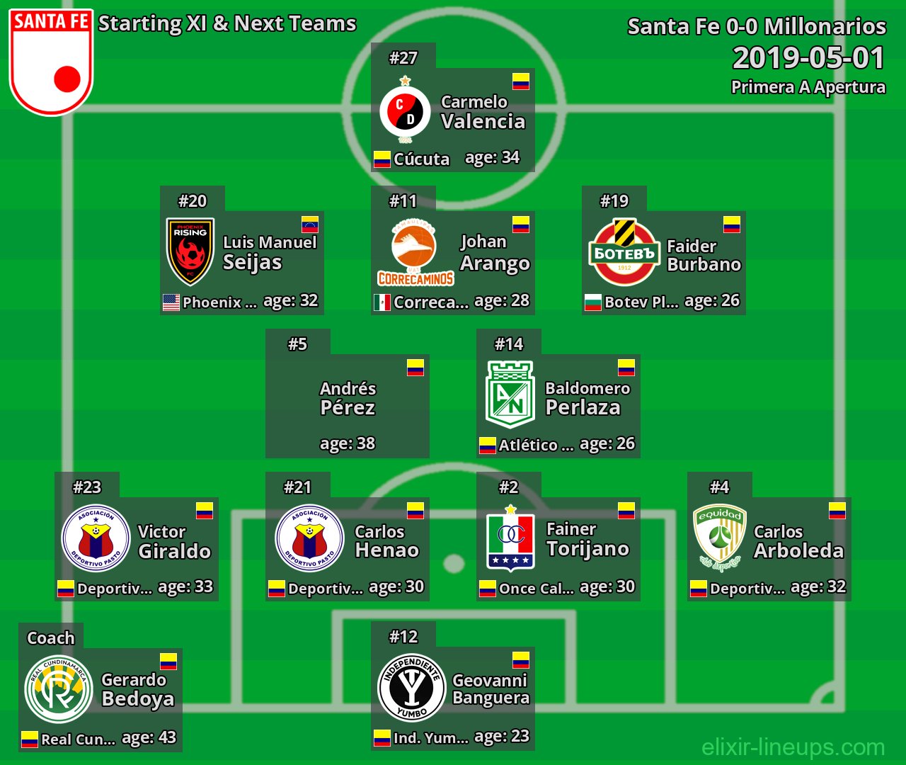 Santa Fe Starting XI & Next Teams 2019-05-01