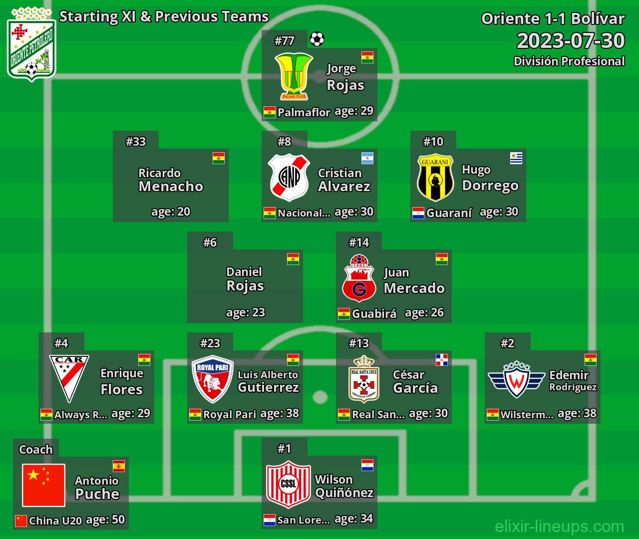 Oriente Starting XI & Previous Teams 2023-07-30
