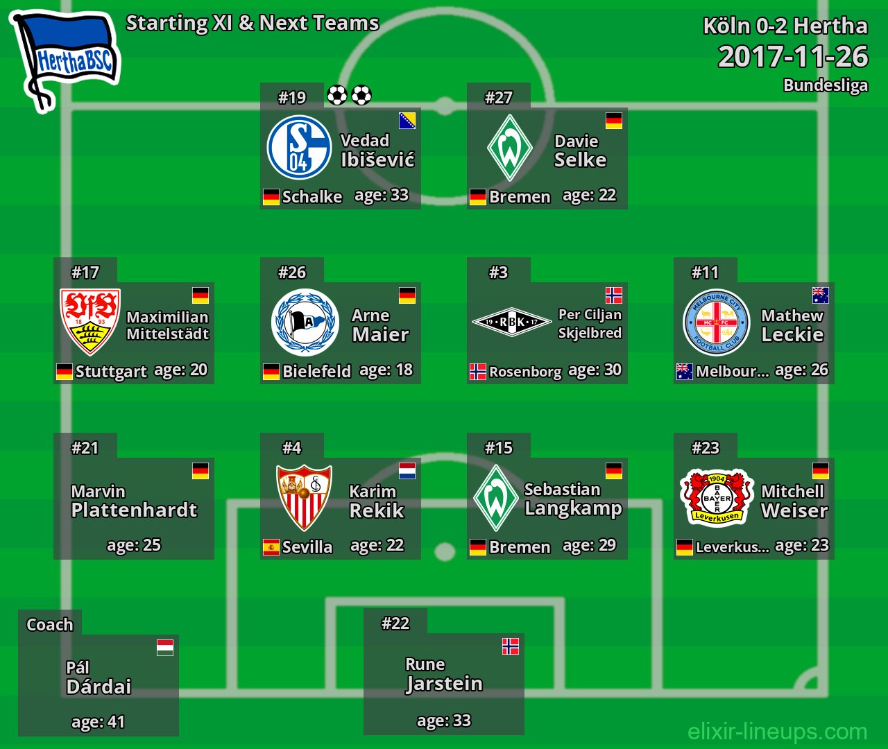 Hertha Starting XI & Next Teams 2017-11-26