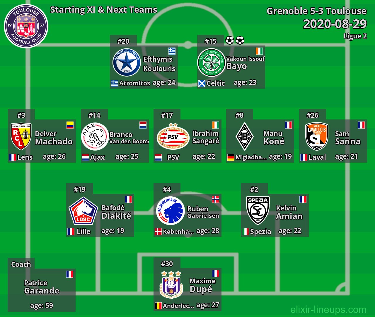 Toulouse Starting XI & Next Teams 2020-08-29