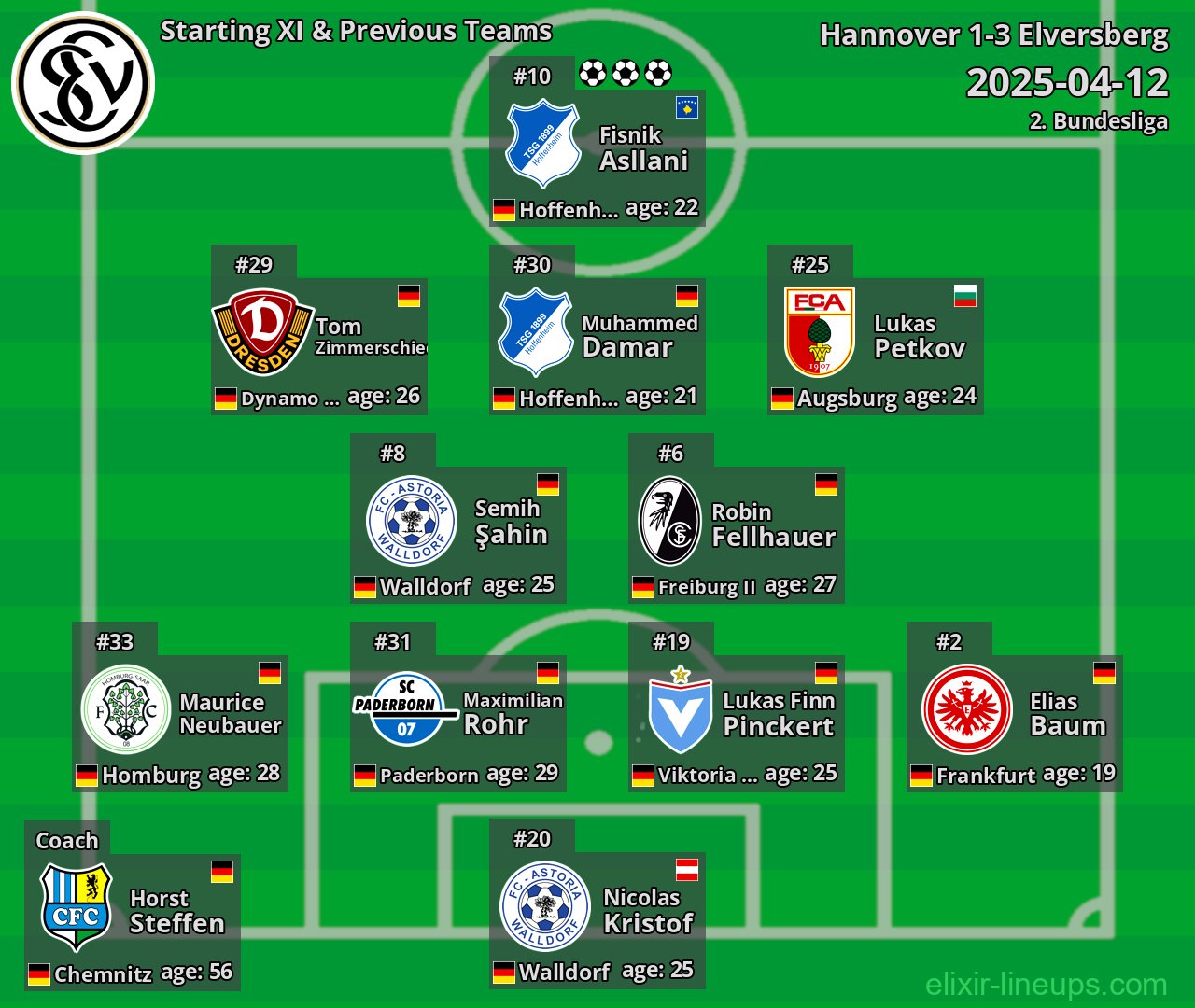 Elversberg Starting XI & Previous Teams 2025-04-12