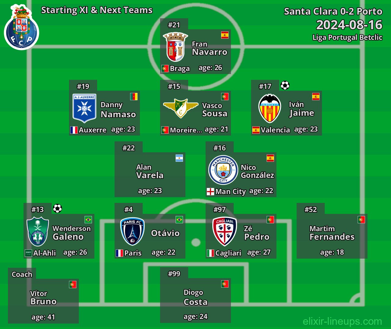 Porto Starting XI & Next Teams 2024-08-16