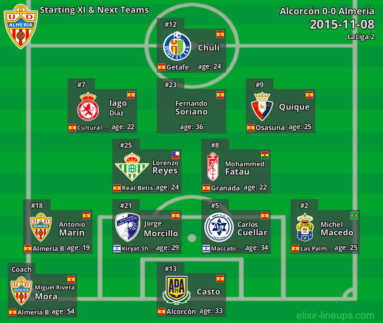 Almería Starting XI & Next Teams 2015-11-08