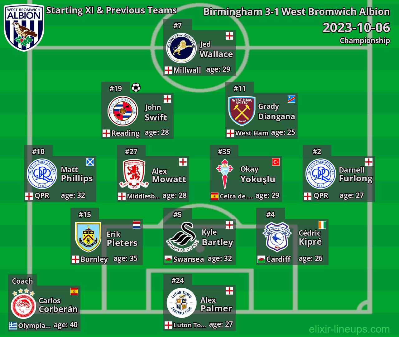 West Bromwich Albion Starting XI & Previous Teams 2023-10-06