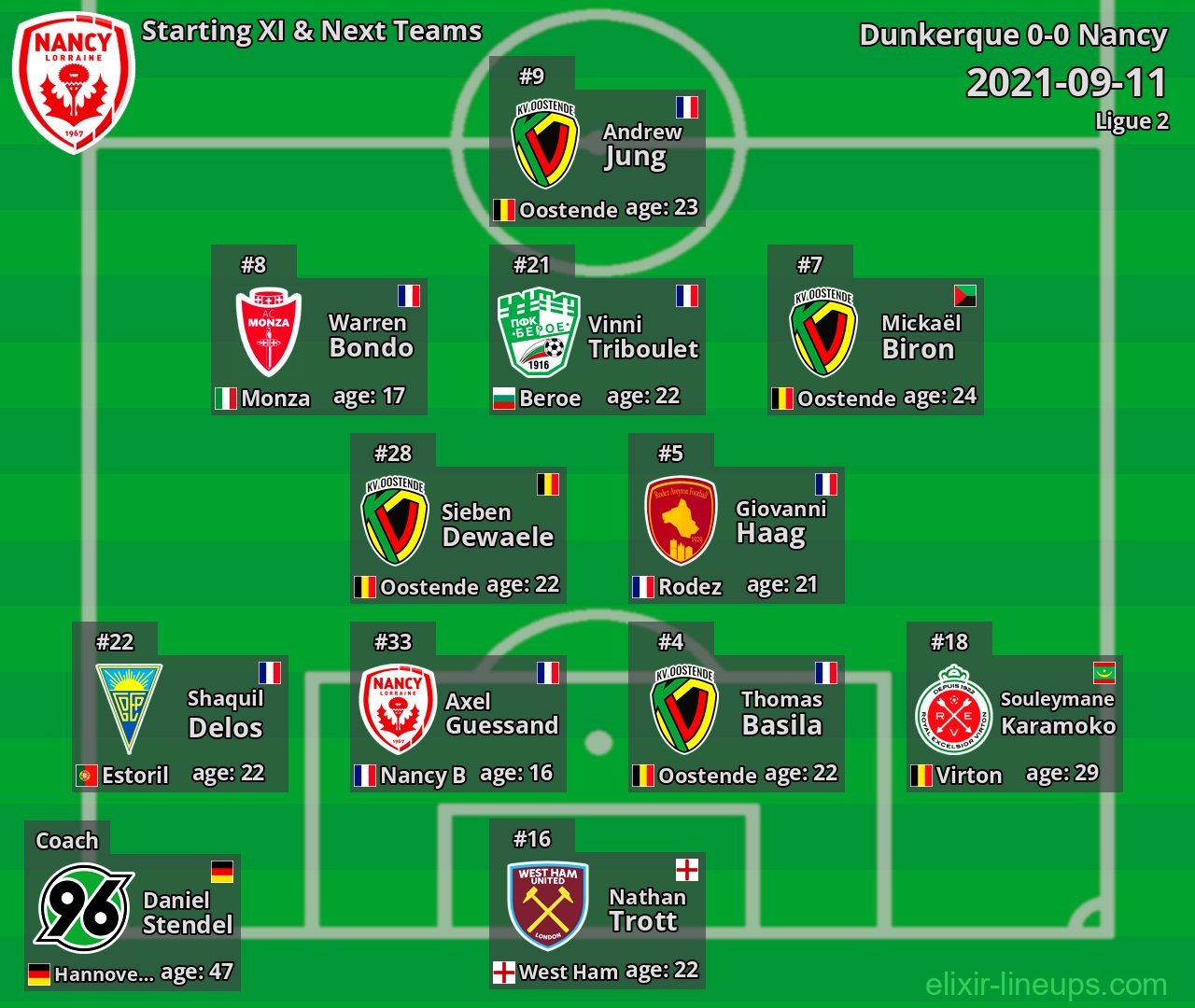 Nancy Starting XI & Next Teams 2021-09-11