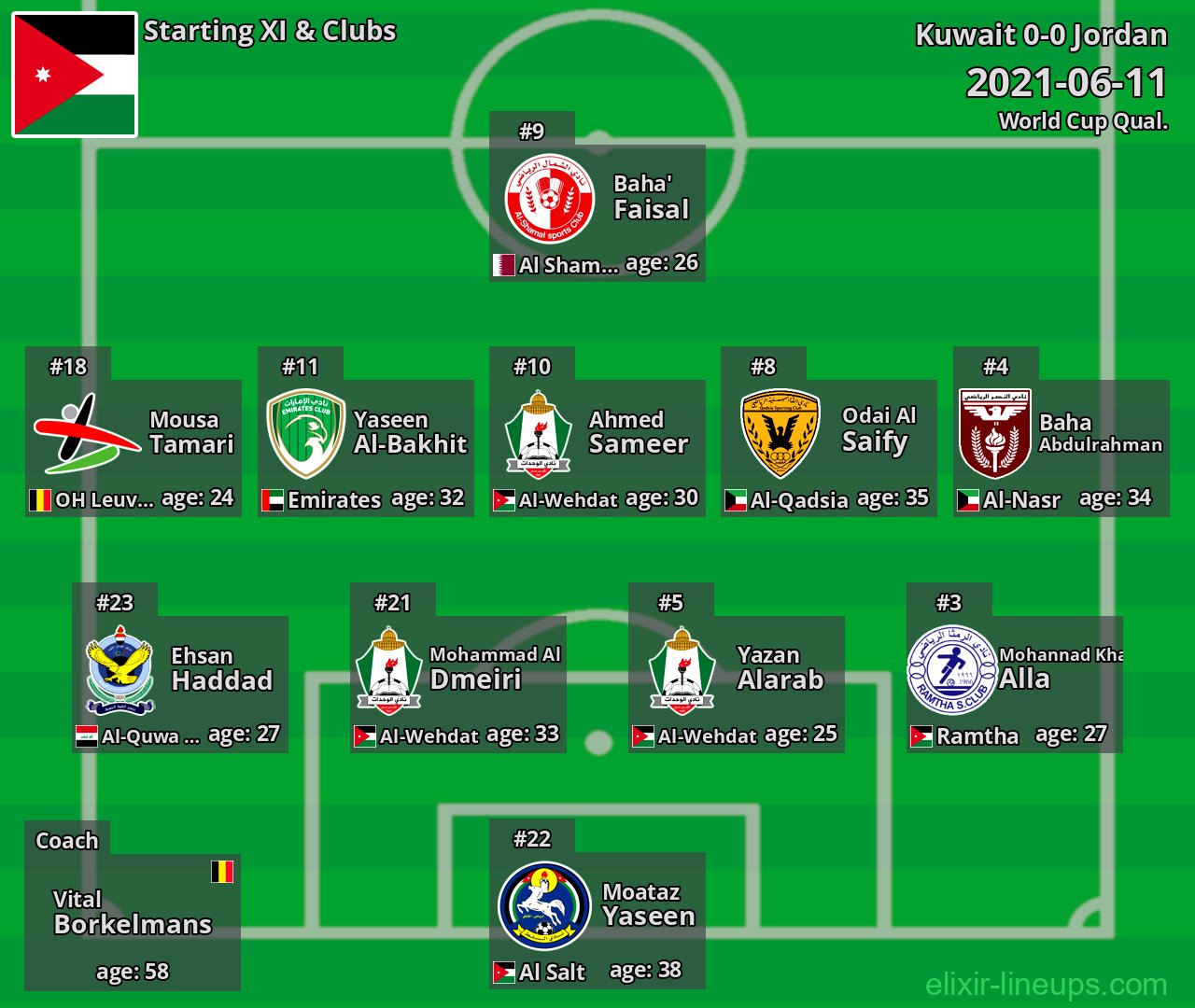 Jordan Starting XI 2021-06-11