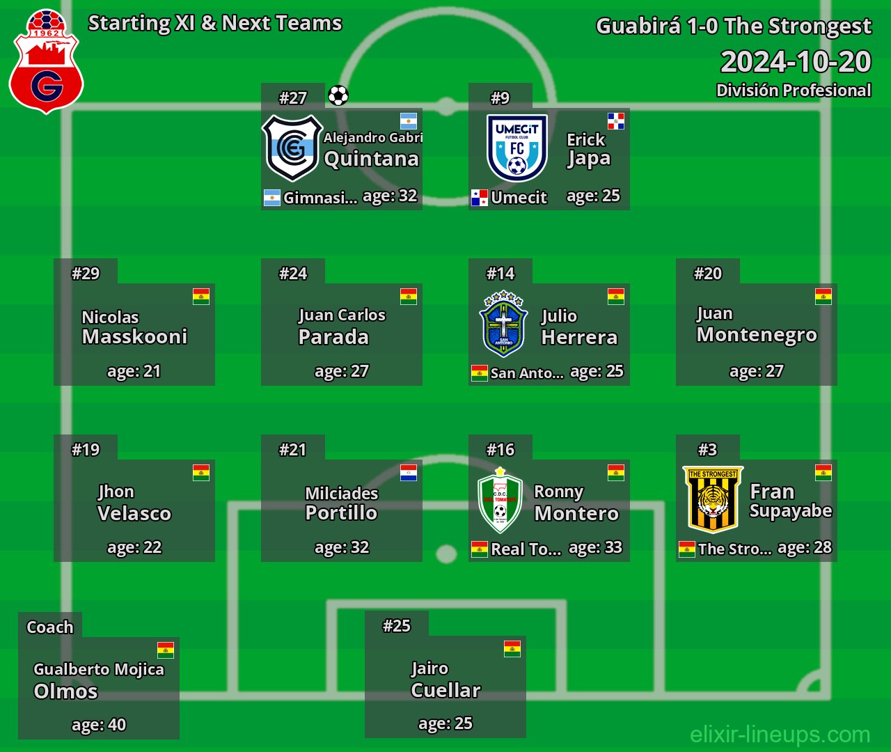Guabirá Starting XI & Next Teams 2024-10-20