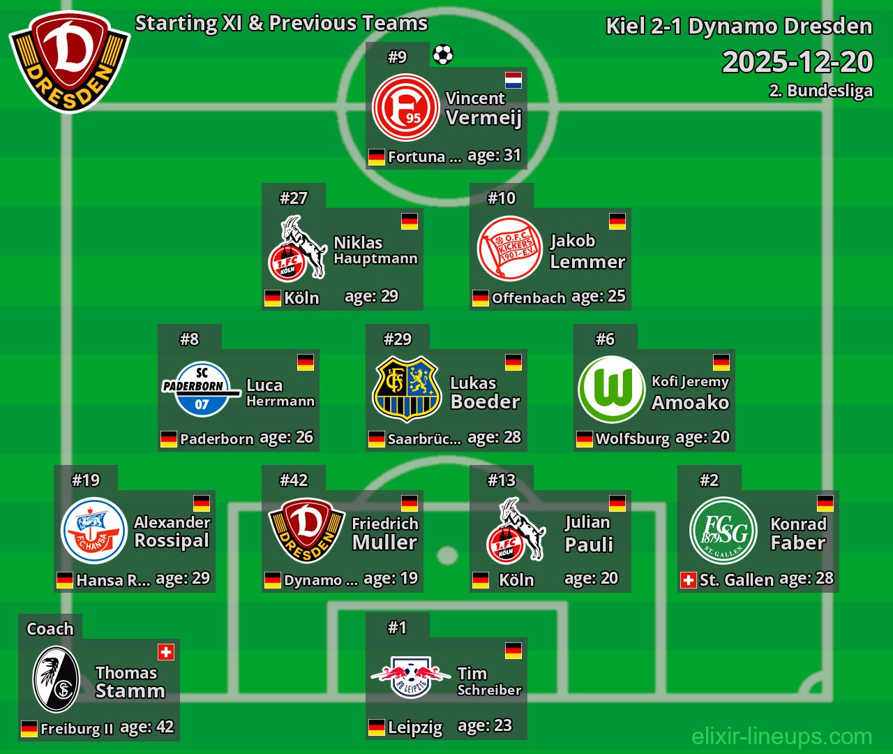 Dynamo Dresden Starting XI & Previous Teams 2025-12-20