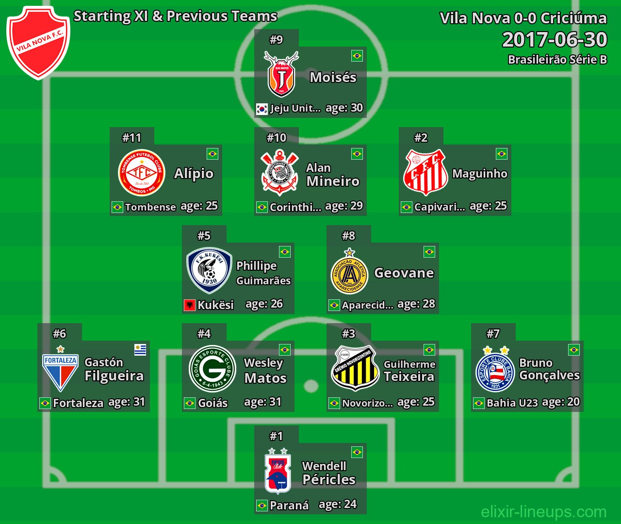 Vila Nova Starting XI & Previous Teams 2017-06-30