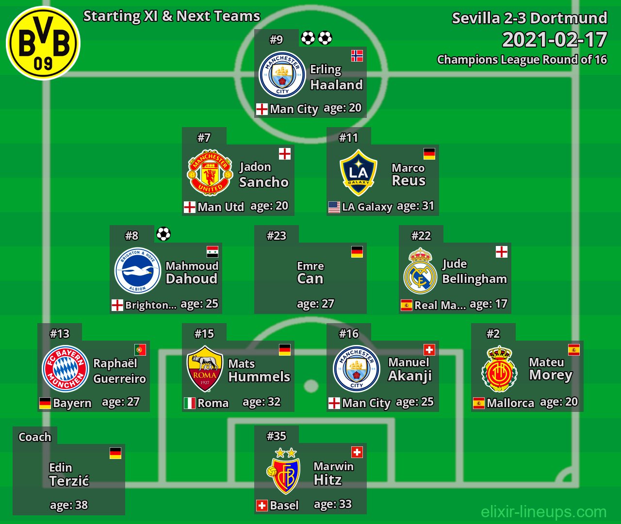Dortmund Starting XI & Next Teams 2021-02-17