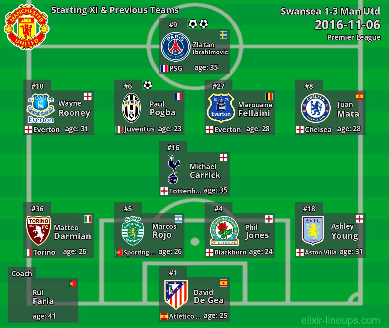 Man Utd Starting XI & Previous Teams 2016-11-06