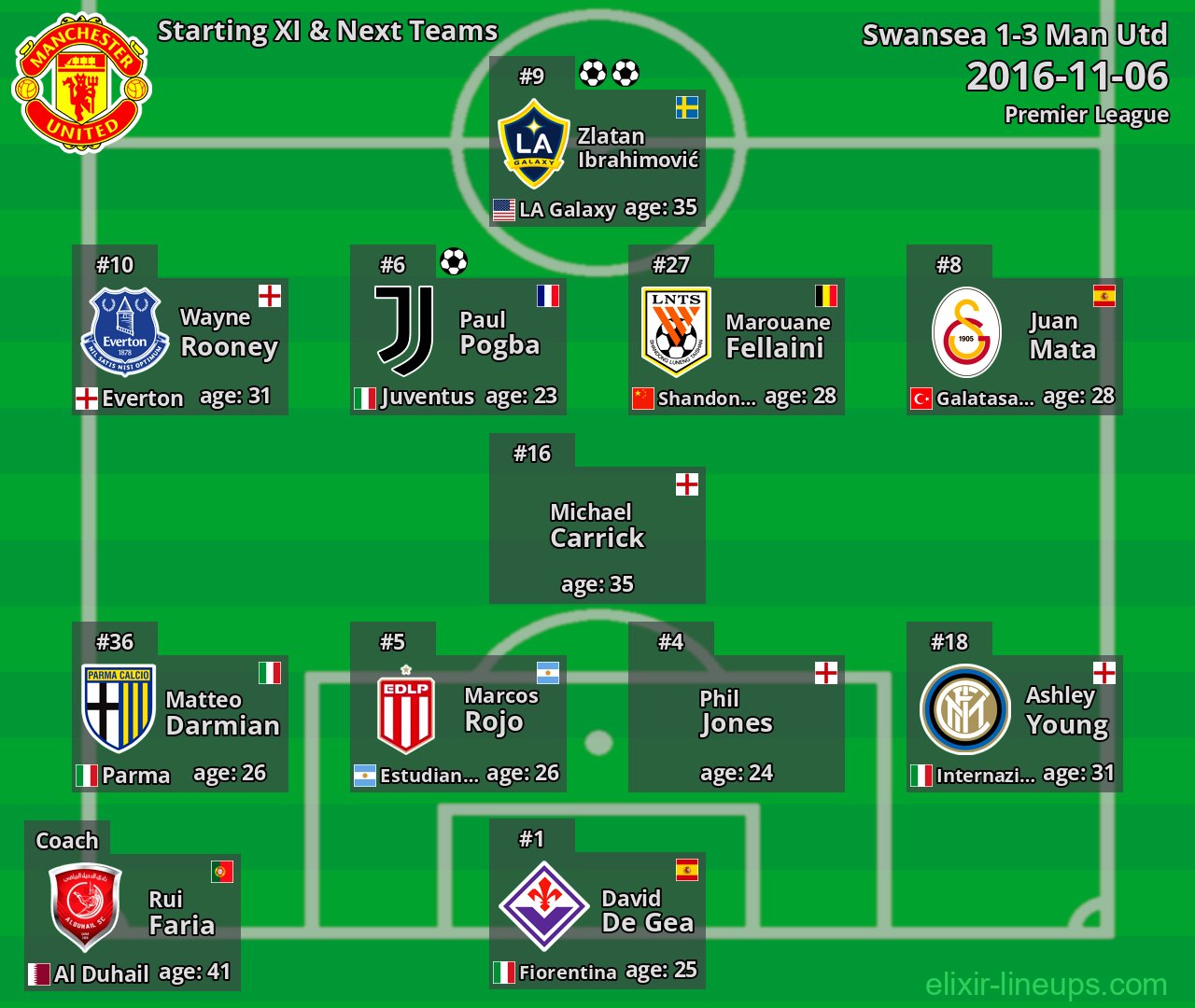 Man Utd Starting XI & Next Teams 2016-11-06