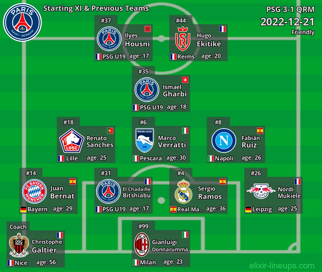 PSG Starting XI & Previous Teams 2022-12-21