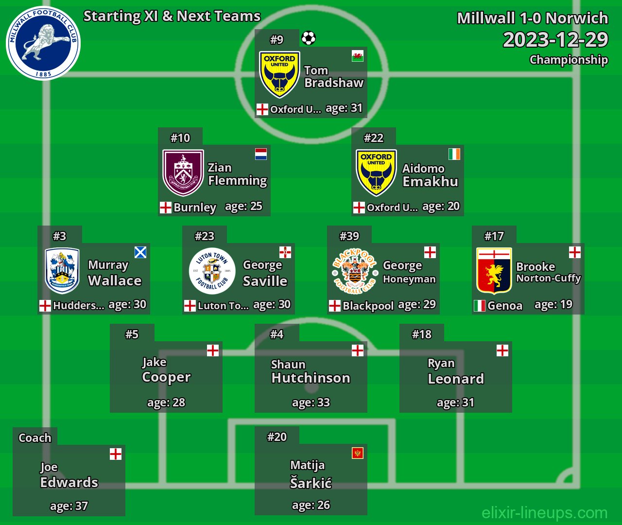 Millwall Starting XI & Next Teams 2023-12-29