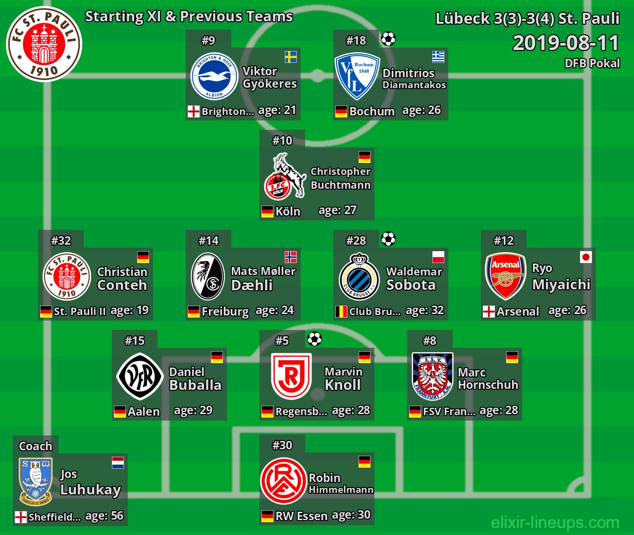 St. Pauli Starting XI & Previous Teams 2019-08-11