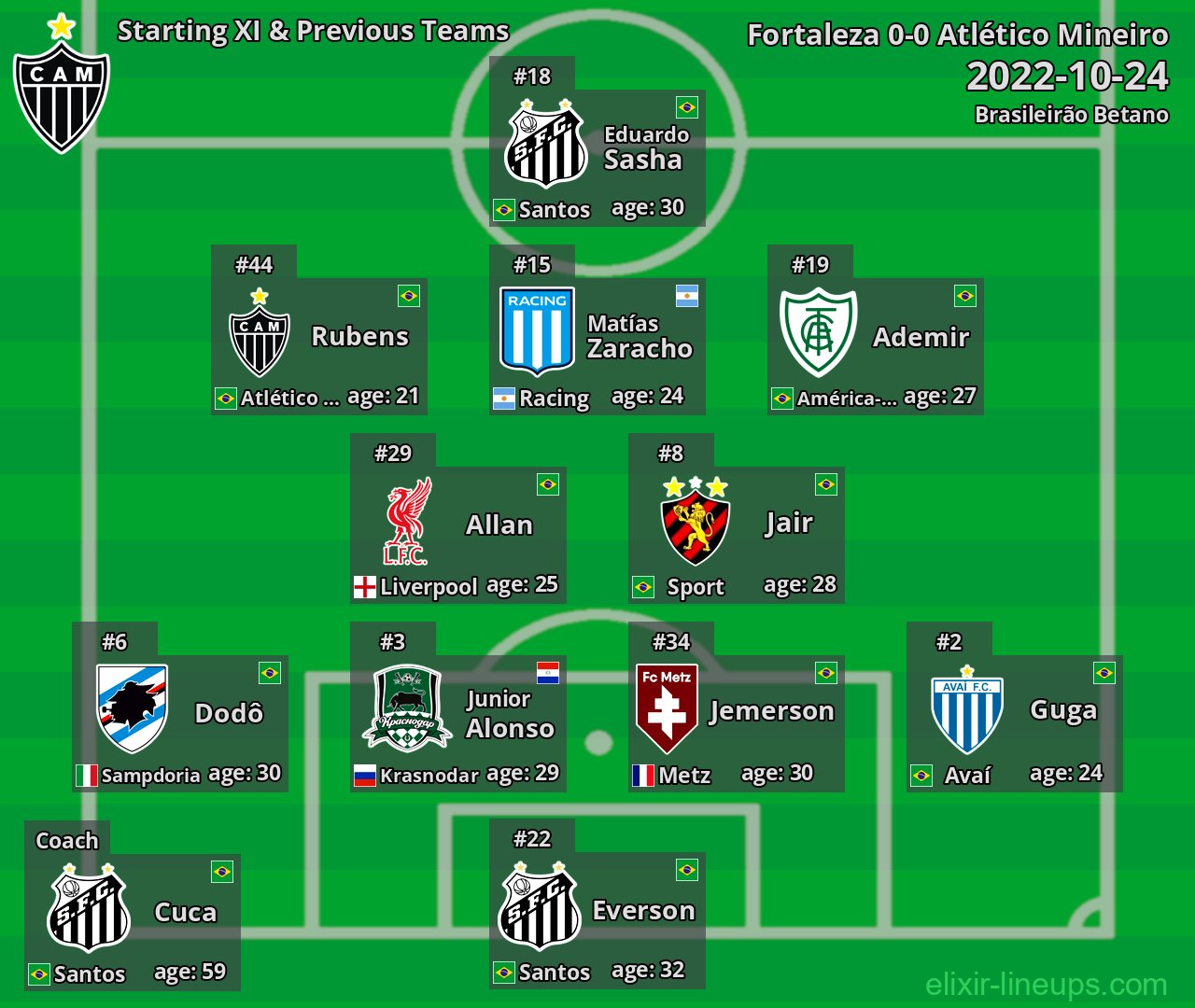 Atlético Mineiro Starting XI & Previous Teams 2022-10-24