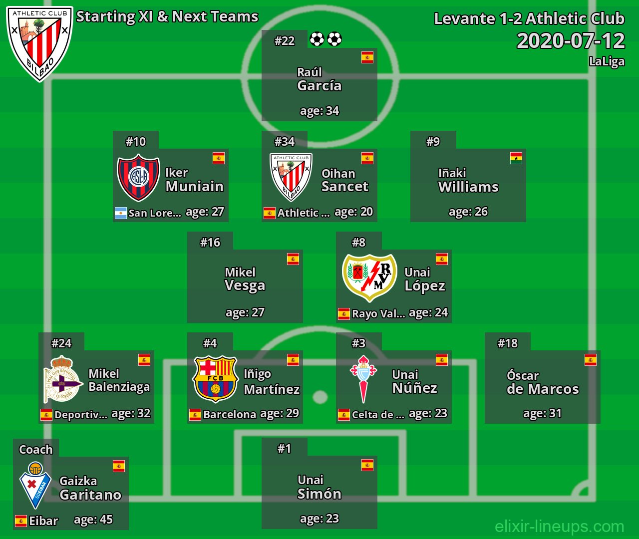 Athletic Club Starting XI & Next Teams 2020-07-12