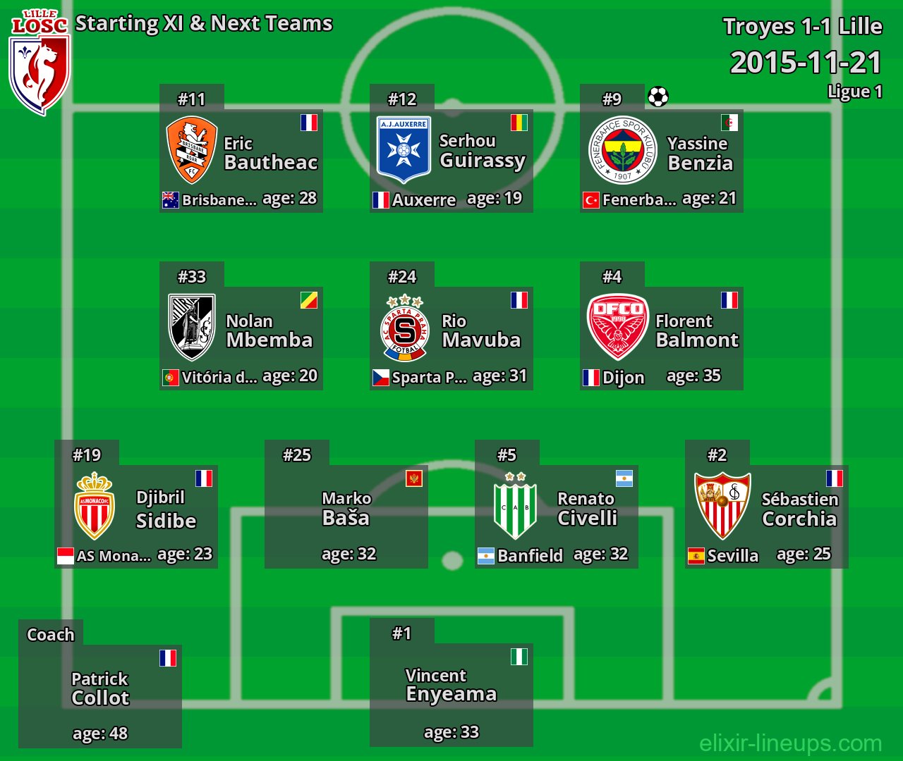 Lille Starting XI & Next Teams 2015-11-21