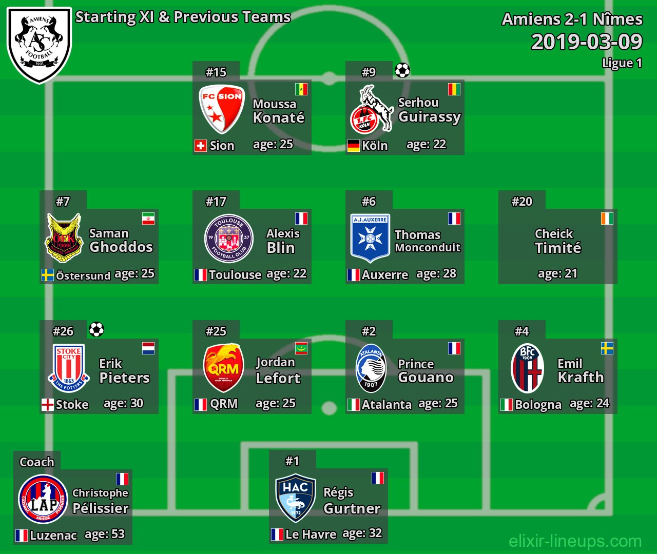 Amiens Starting XI & Previous Teams 2019-03-09
