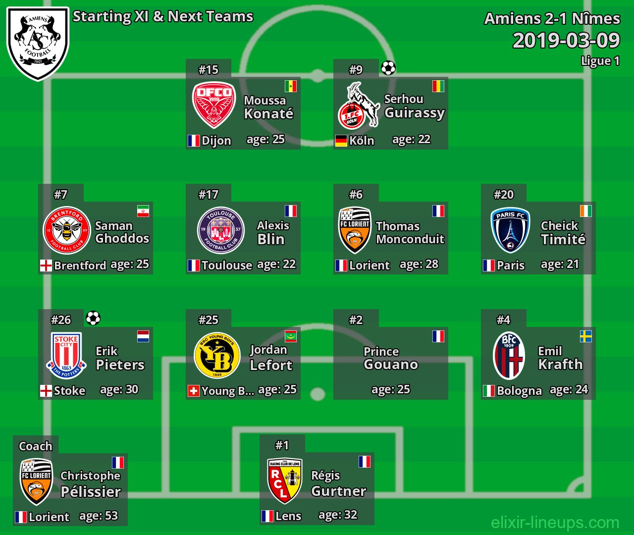 Amiens Starting XI & Next Teams 2019-03-09