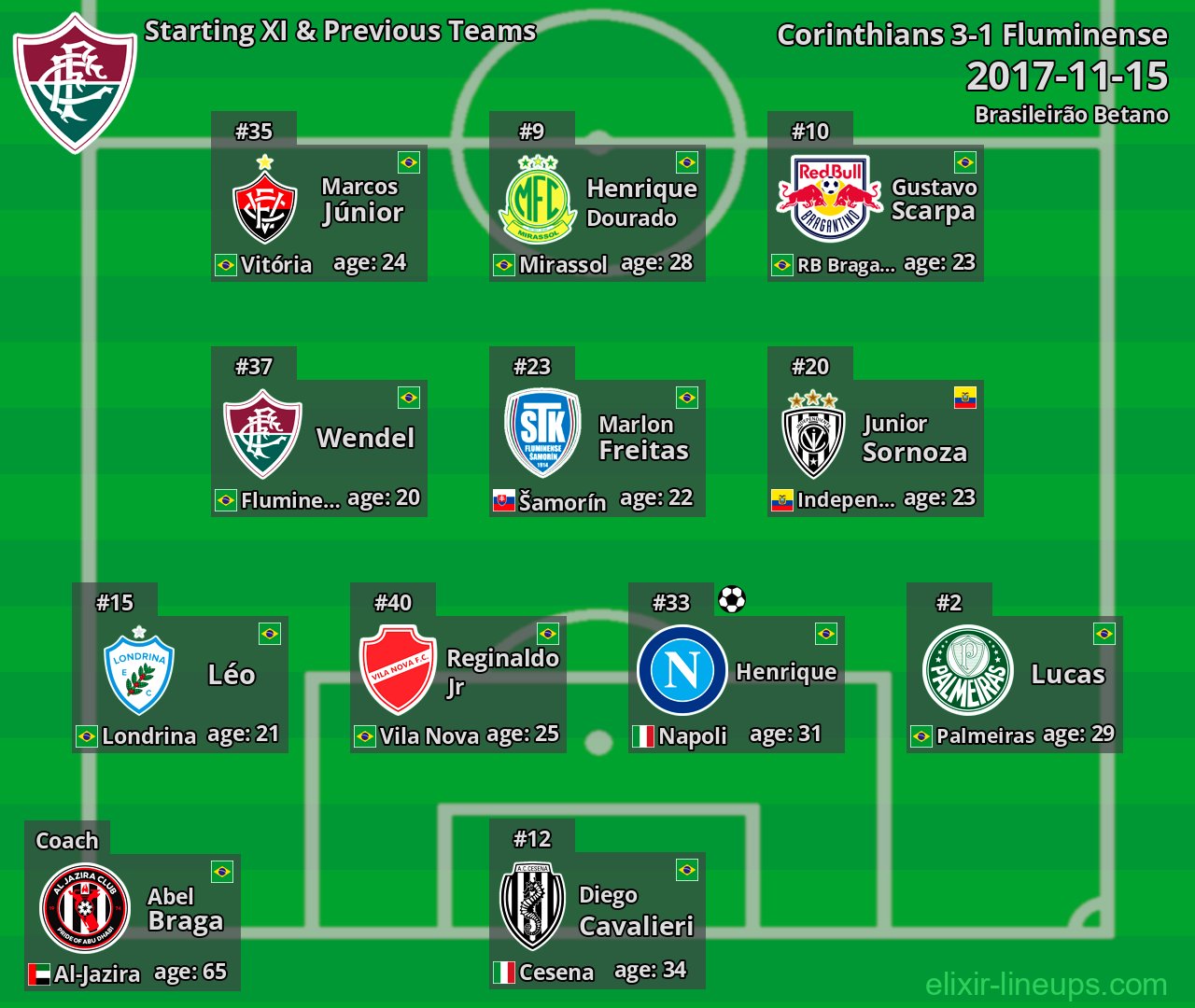 Fluminense Starting XI & Previous Teams 2017-11-15