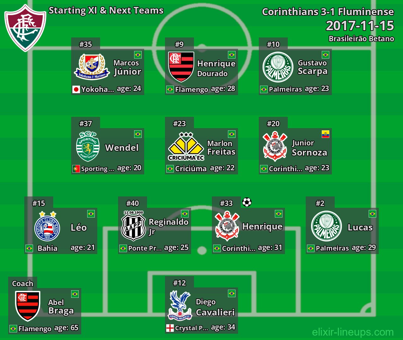 Fluminense Starting XI & Next Teams 2017-11-15