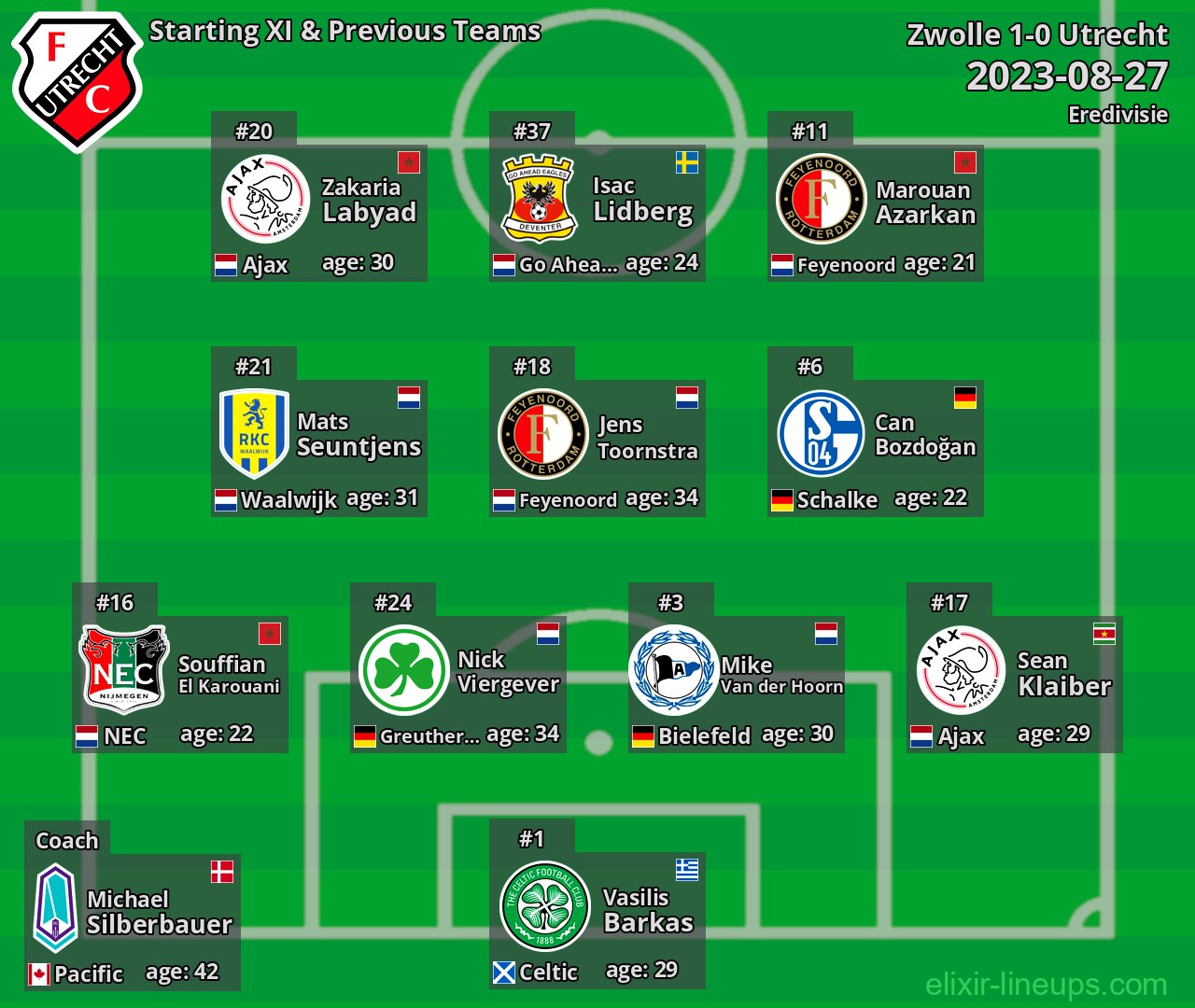 Utrecht Starting XI & Previous Teams 2023-08-27