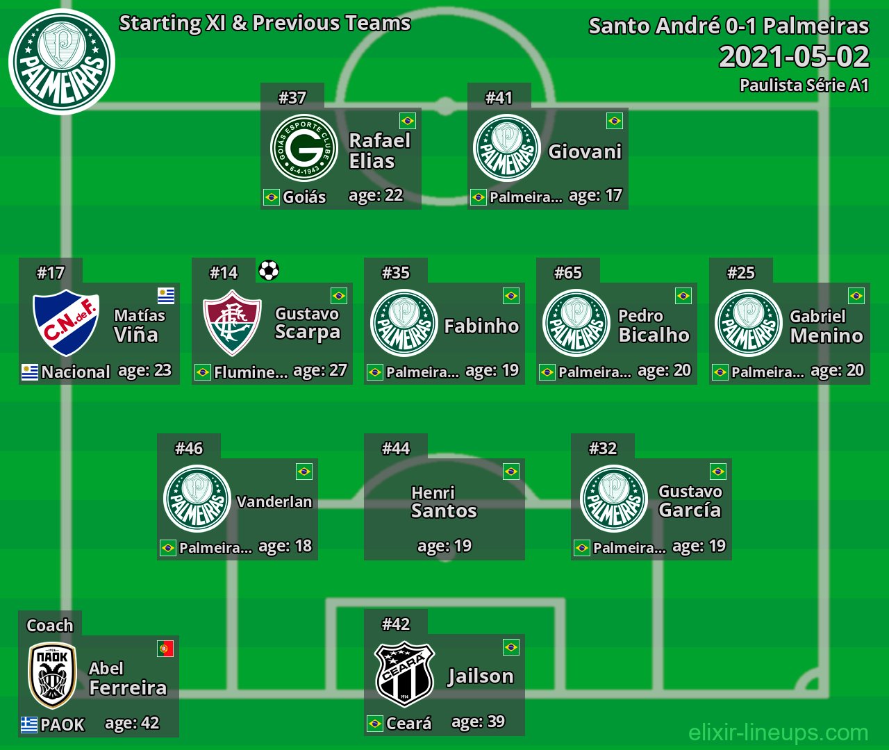 Palmeiras Starting XI & Previous Teams 2021-05-02